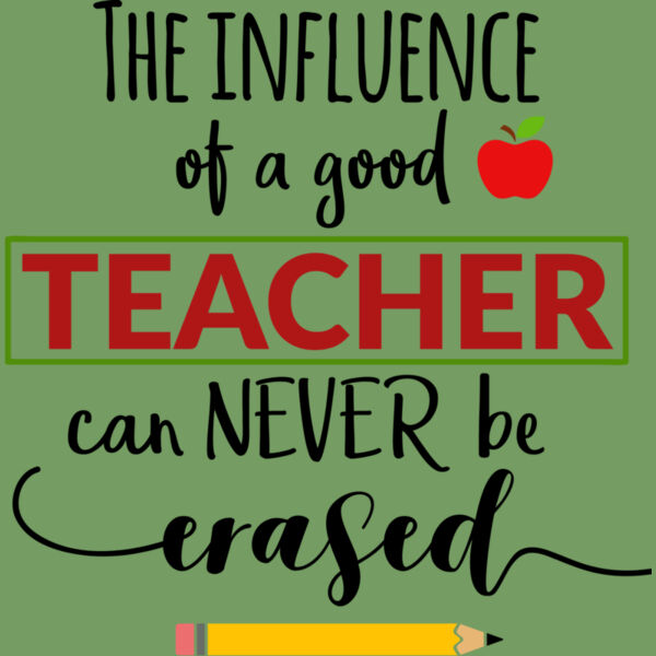 The influence of a good Thumbnail